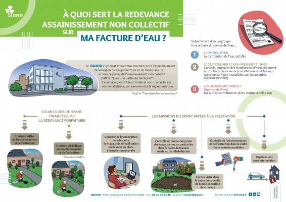 À quoi sert la redevance assainissement non collectif sur ma facture d’eau ?